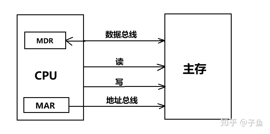 计算机组成原理哈工大期末_浅谈计算机组成原理（三）