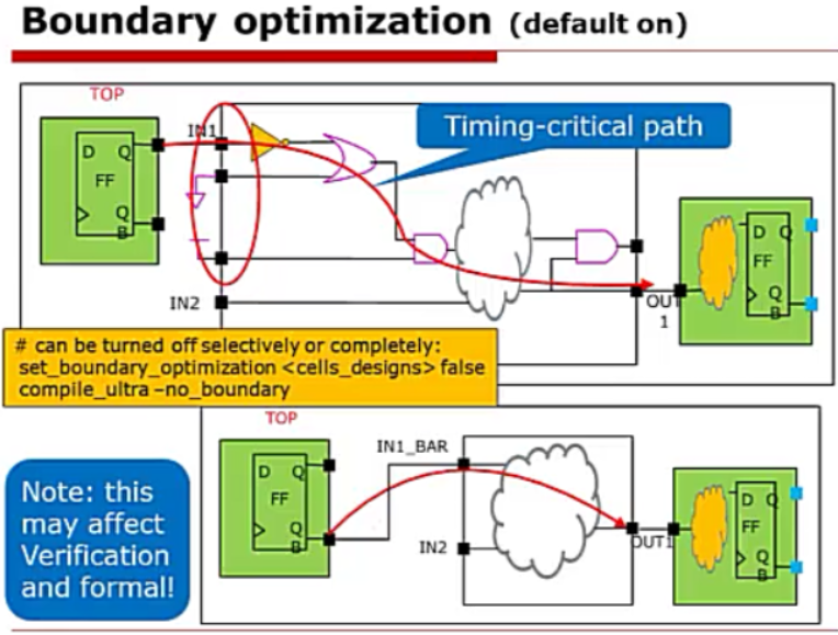 综合优化策略介绍-Design Compiler(五)_boundary optimization-CSDN博客
