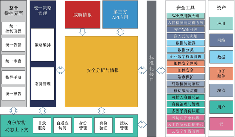 三方支付数据保留多久_第三方支付数据_第三方支付统计数据