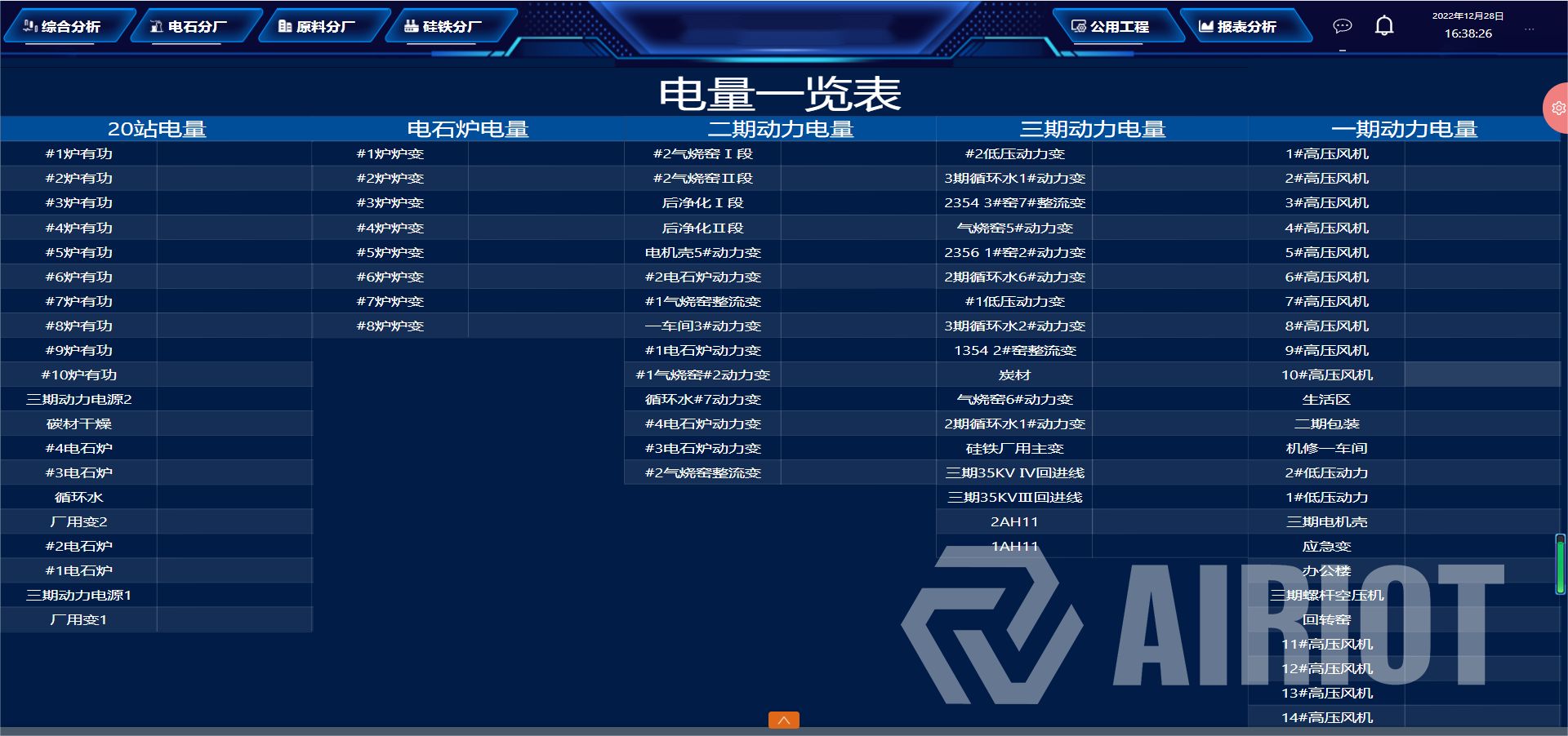 智能制造 | AIRIOT智慧工厂管理解决方案