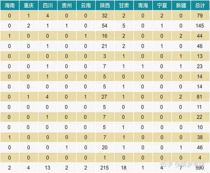 西安电子科技大学2025届毕业生生源信息