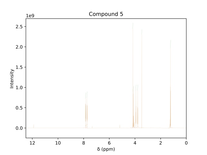 Python ln_基于 python 的 NMR 数据处理方法 nmrglue-CSDN博客
