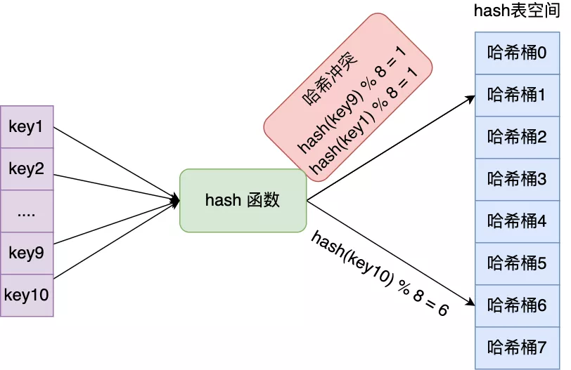 为了拿捏后端打工人都要会的 Redis 数据结构，我画了 20 张图