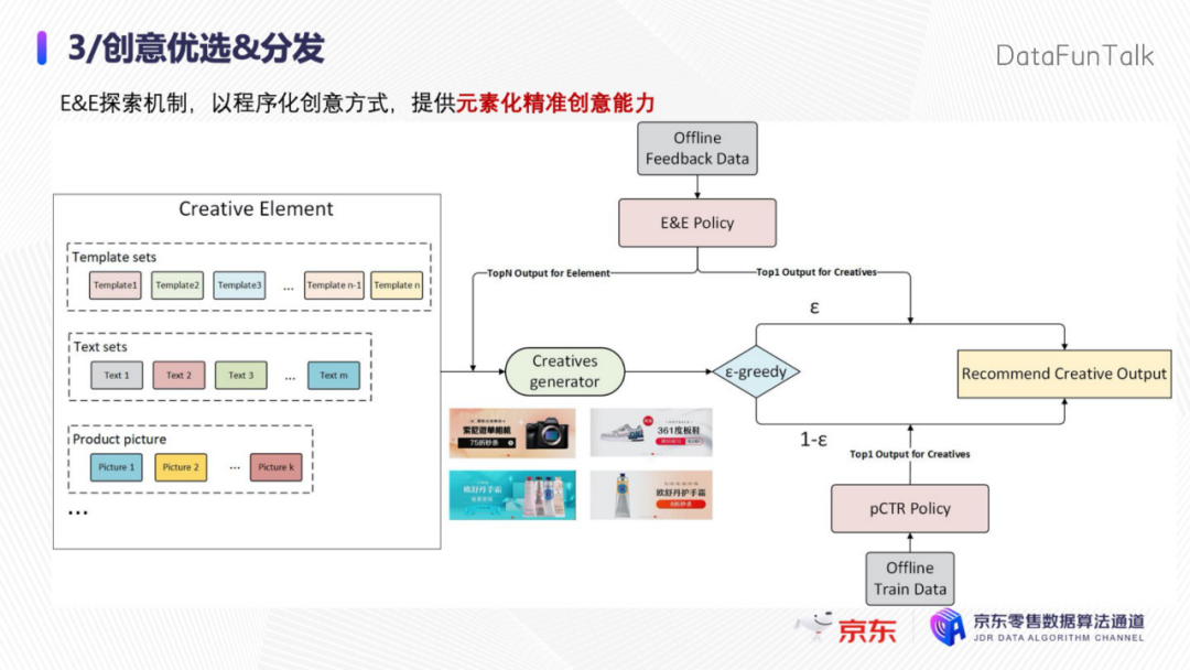 35ce8a94961a5523516de2dc50ed227a - 京东张政：内容理解在广告场景下的实践和探索