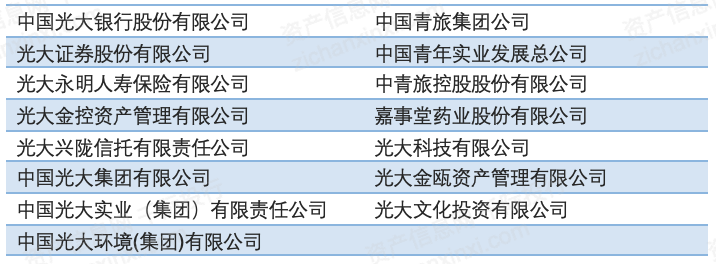 2023年中国金融控股公司研究报告