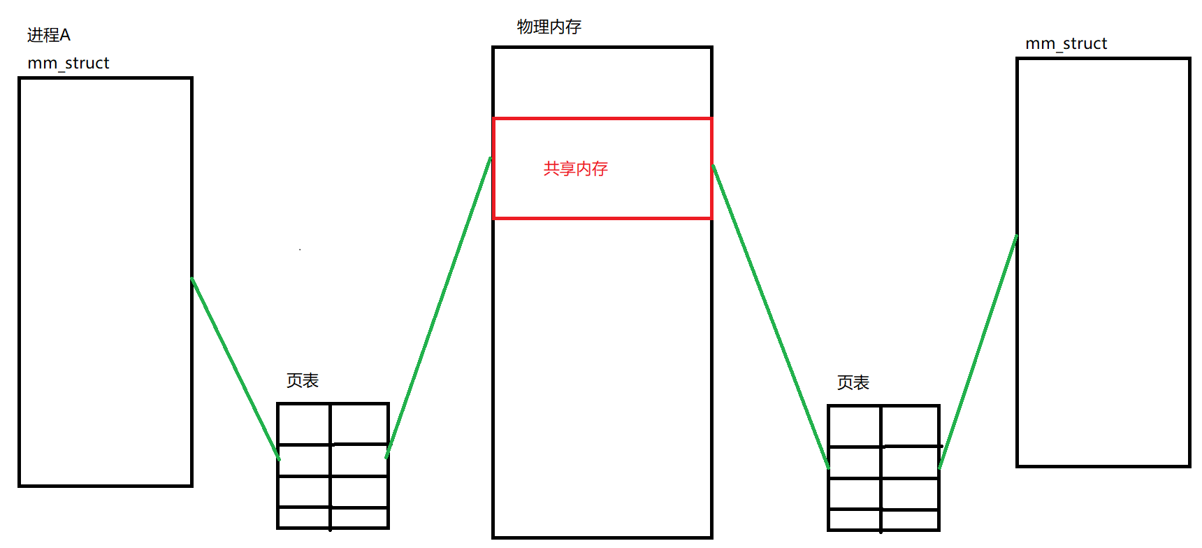 image-20220725133121408