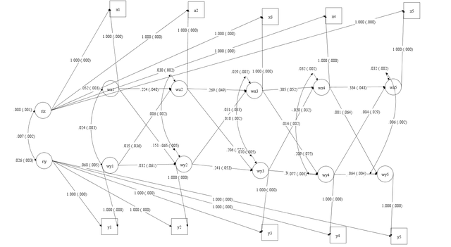 Mplus数据分析:随机截距交叉之后的做法和如何加协变量,写给粉丝