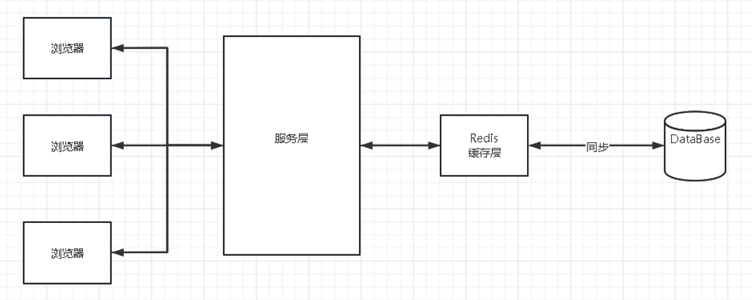 手搭手zabbix5.0监控redis7