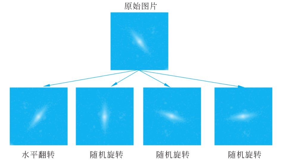 Python案例｜使用卷积网络对星系图片进行分类