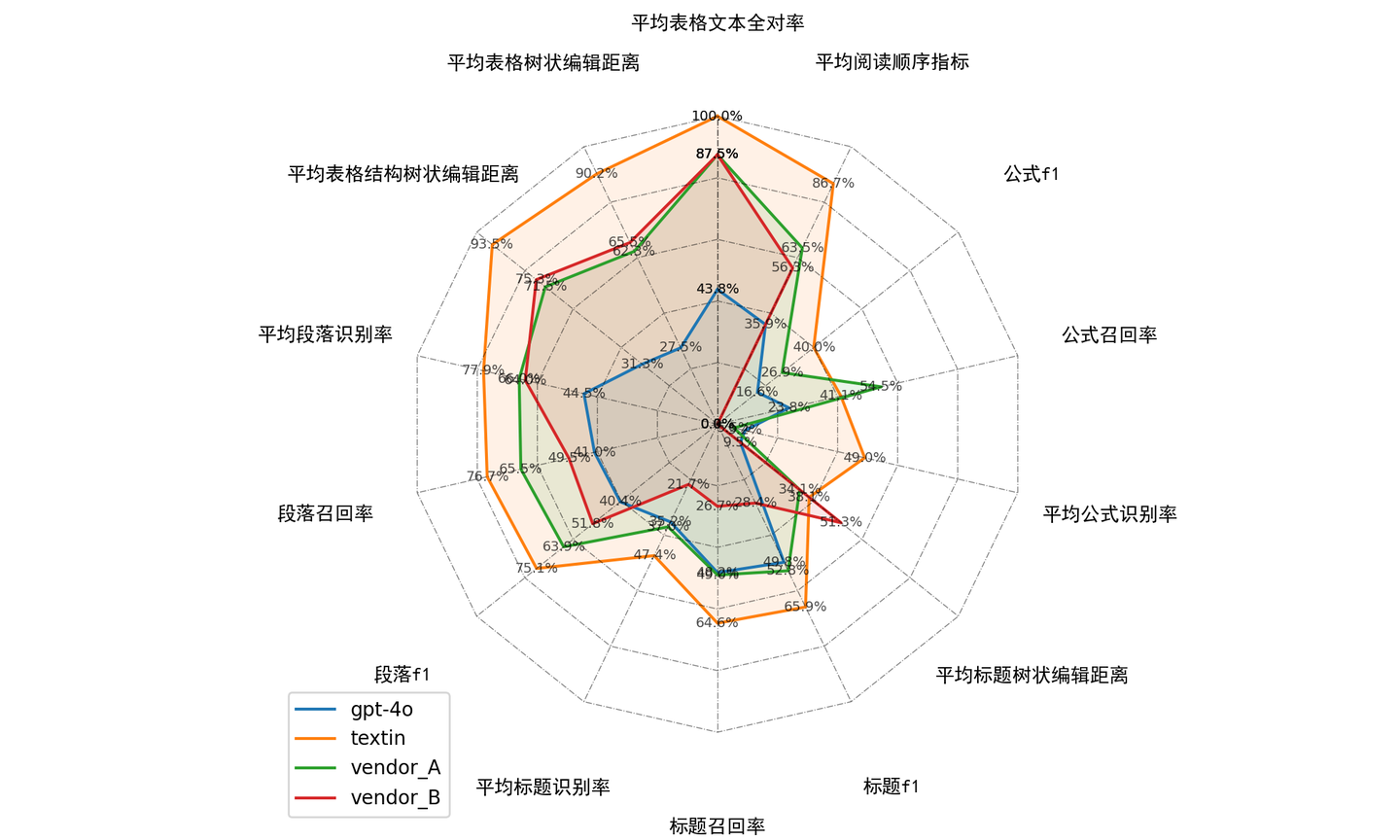 文档解析效果全维度测评标准