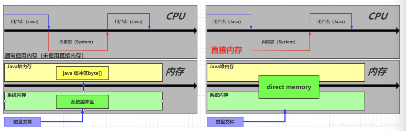 01 JVM内存结构组成