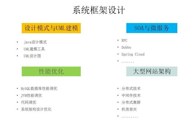 架构师一般做到多少岁_《迷茫中的我们该如何突破瓶颈——成长为一名架构师》...