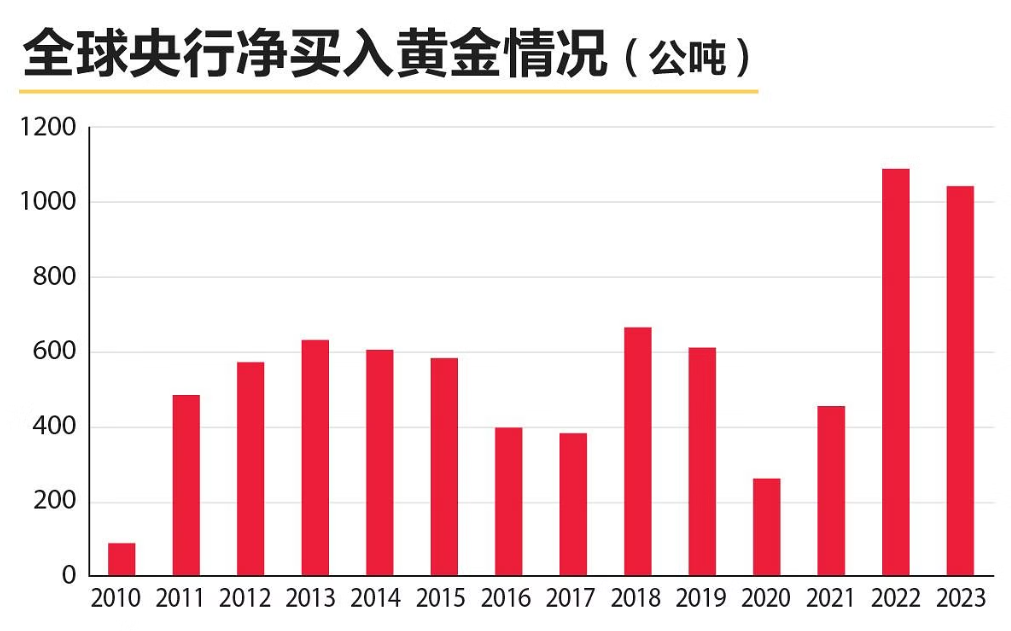 “比特币突破5.2万美元”，一枚币可换一斤半黄金？黄金比特币之争再次甚嚣尘上！