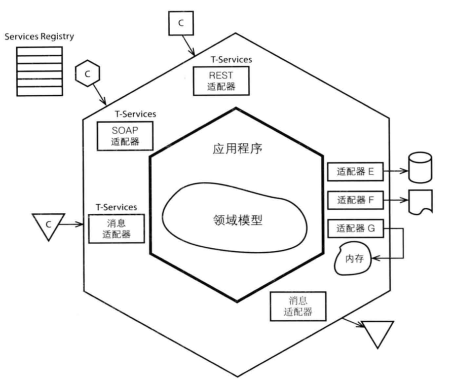 面向服务架构