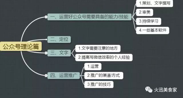 微信公众号要怎么样运营！为什么别人运营一个公众号可以赚几万?