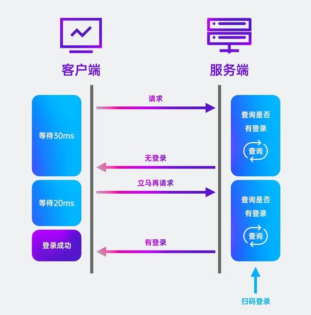 WebSocket基础知识