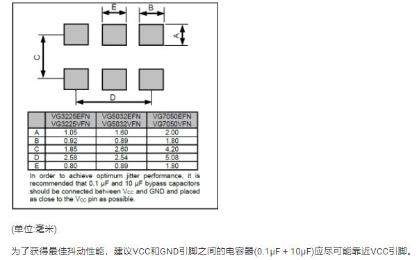 Vg3225vfn压控晶体振荡器规格书