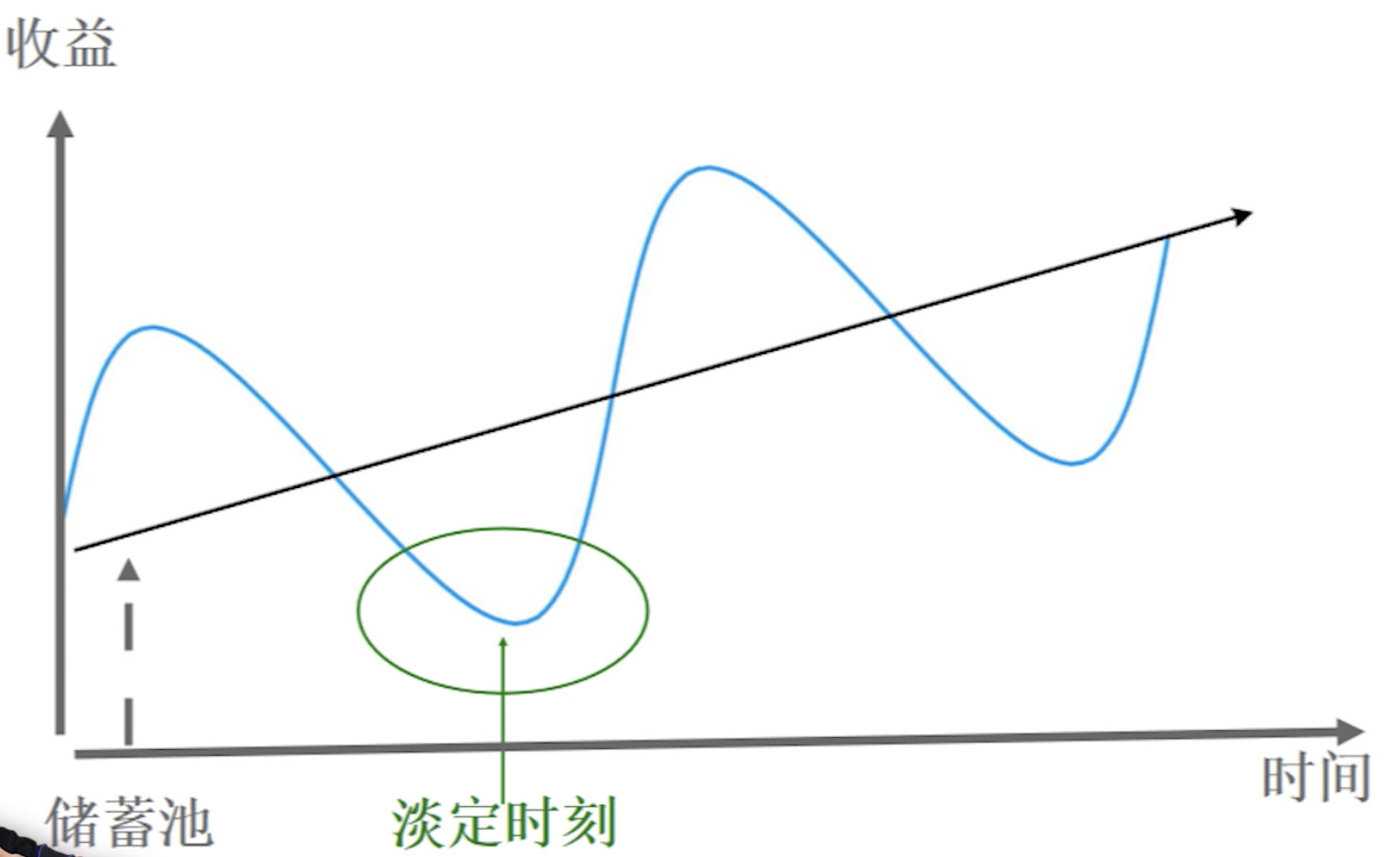 学科02：系统论重要模型