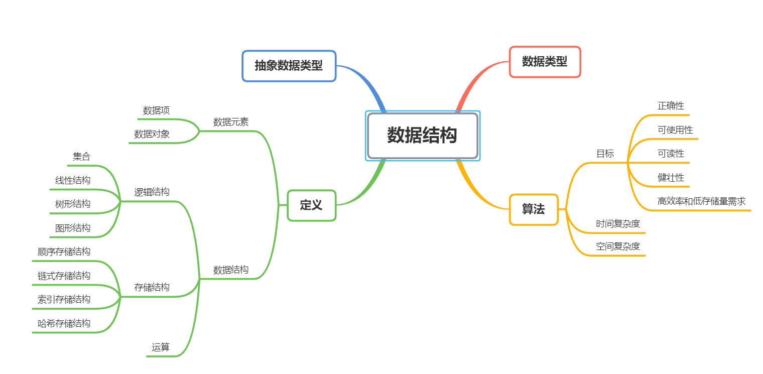 DB-线性表