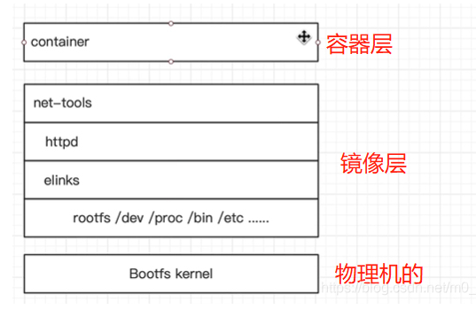 docker-学习-5