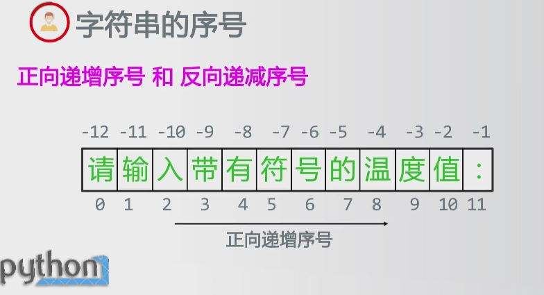 Python二维数组取列 Csdn