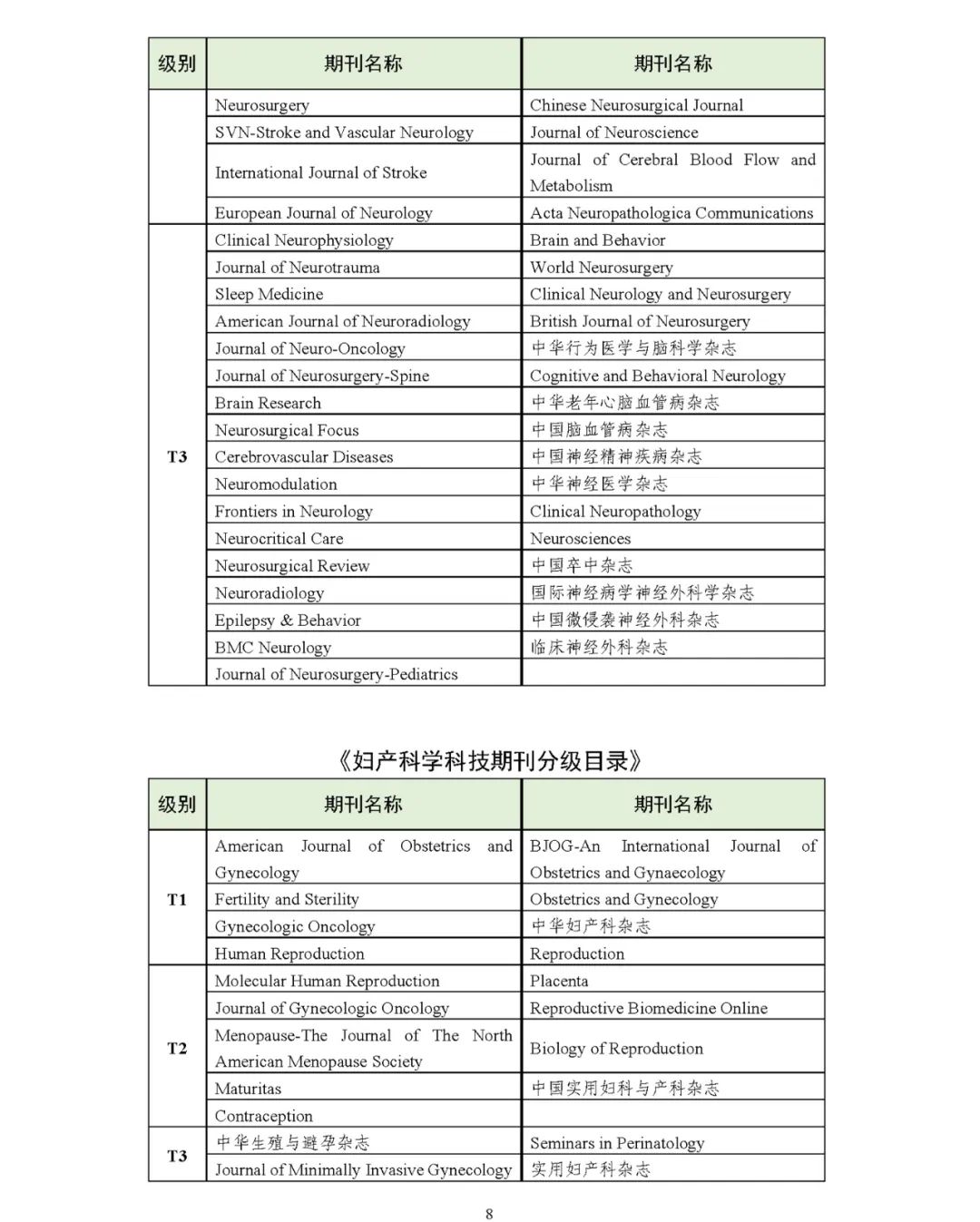 高质量科技期刊分级目录汇总（附下载）