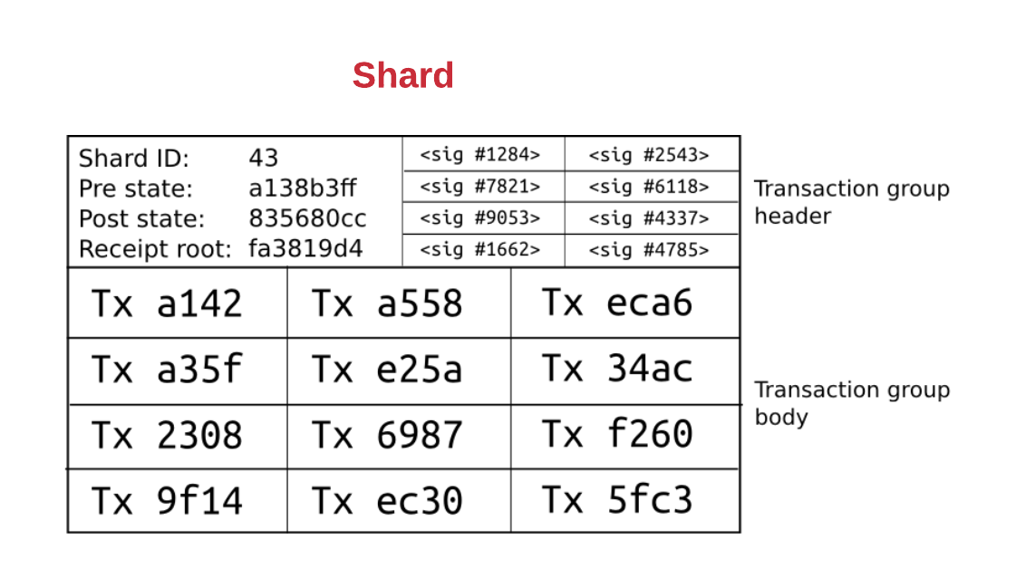 Shard id. Шардинг таблиц.