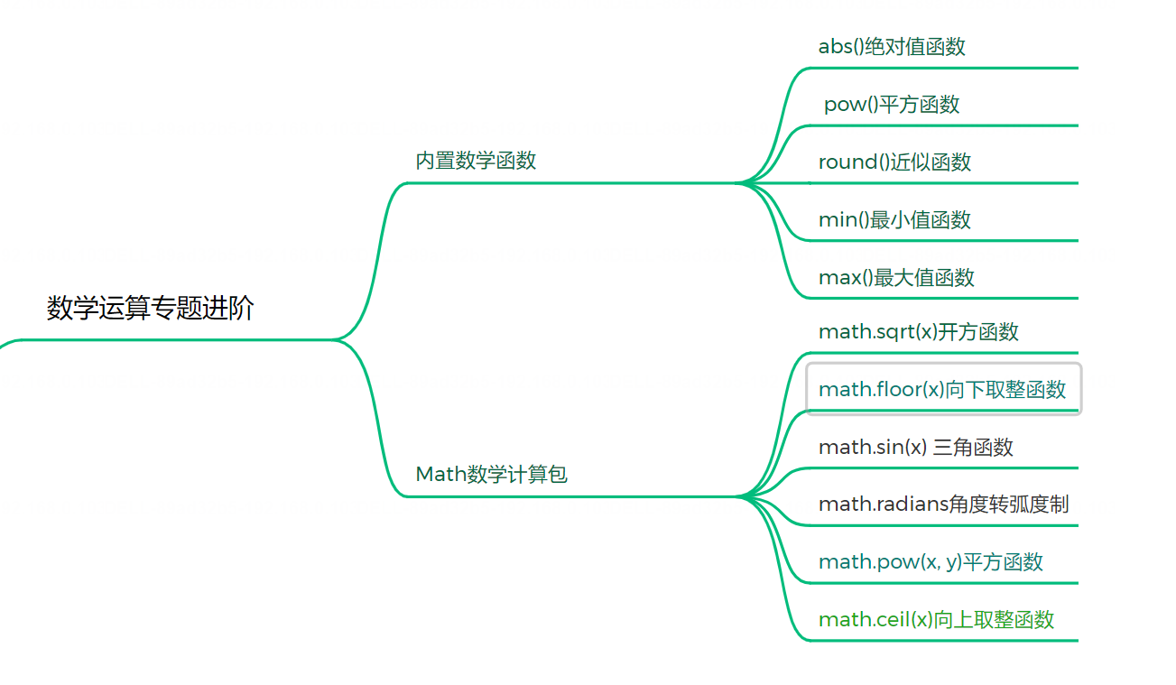 Python3零基础教程之数学运算专题进阶