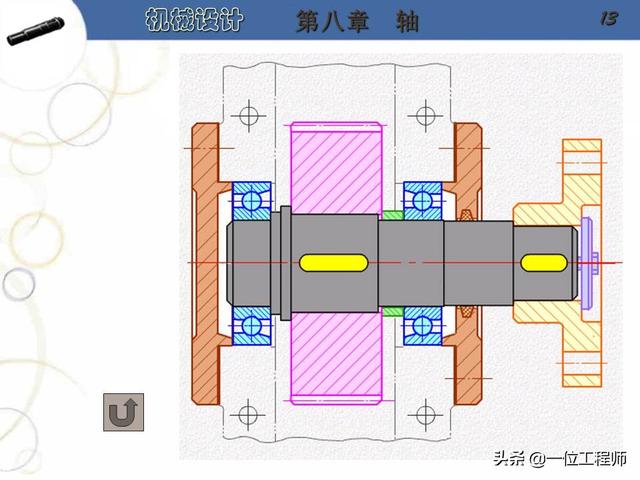 38页内容介绍阶梯轴的设计,值得保存