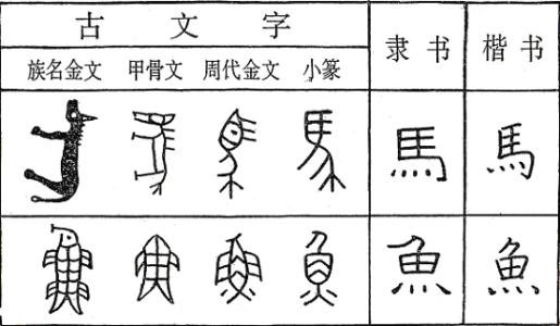 在几千年的中华文明史中,汉字的创制和应用无疑是推进了整个汉文化