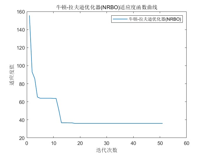 2024年新算法：基于牛顿-拉夫逊优化器NRBO的城市三维无人机路径规划（复杂地形三维航迹路径规划）