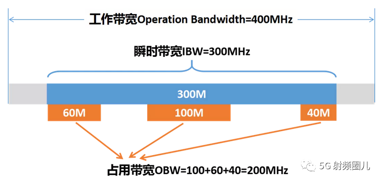 详解各种各样的bwobwibwrbwvbw