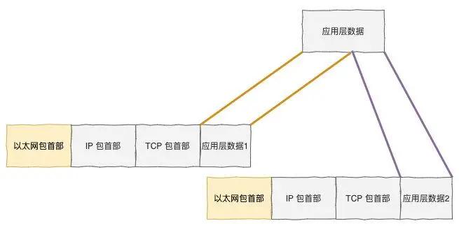 51 张图助你彻底掌握 HTTP 协议 