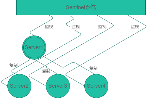 太牛了值得收藏7000字22張圖精講redis知識