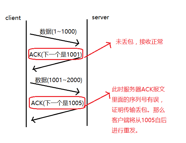 确认