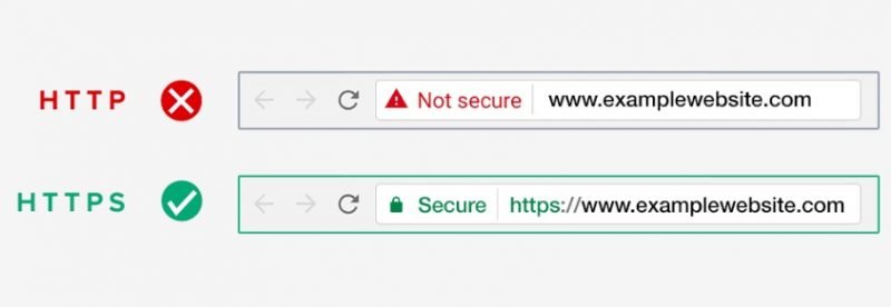 用WordPress搭建“外贸独立站”完整操作教程