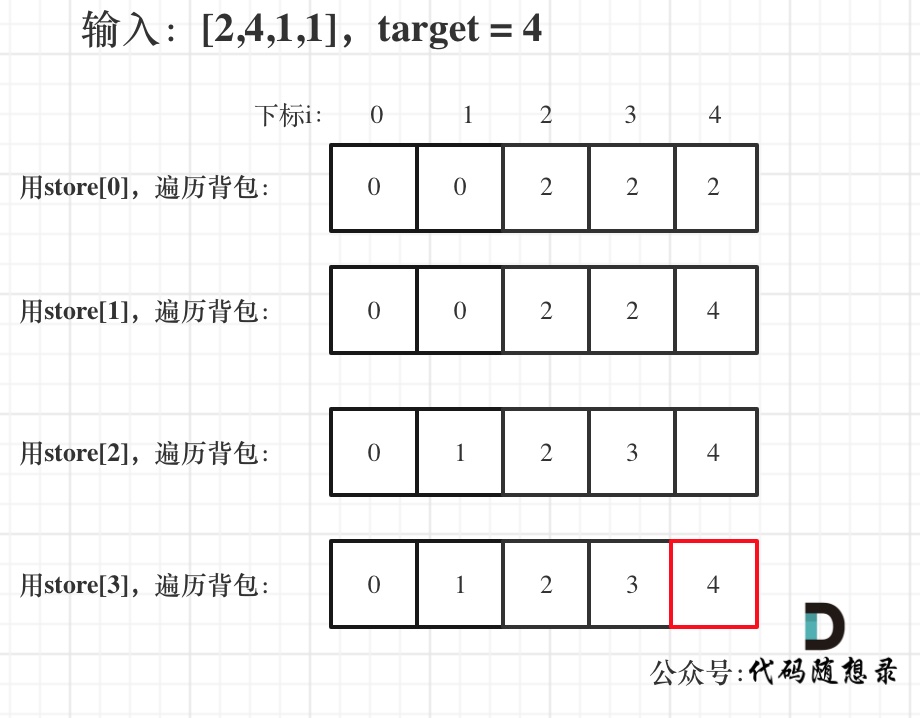 1049.最后一块石头的重量II