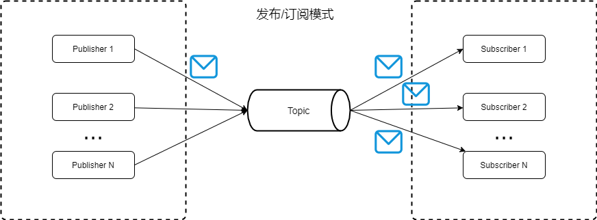 35fbe37db96bccbdcd2ee9f1fae3cbf7.png