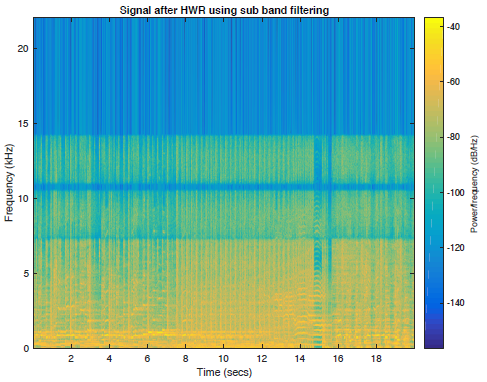 论文翻译：Audio Bandwidth Extension