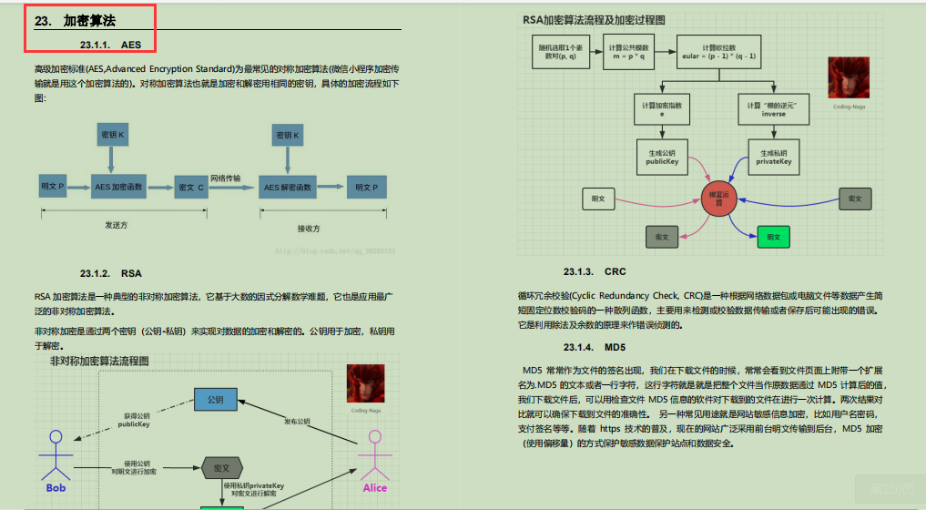 香！阿里技术官甩我一份283页Java核心笔记，竟含9大核心