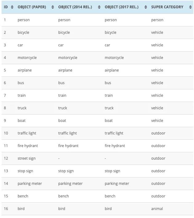 Yolov5_DeepSort_Pytorch：基于 Yolov5 + Deep Sort 的实时多目标跟踪器