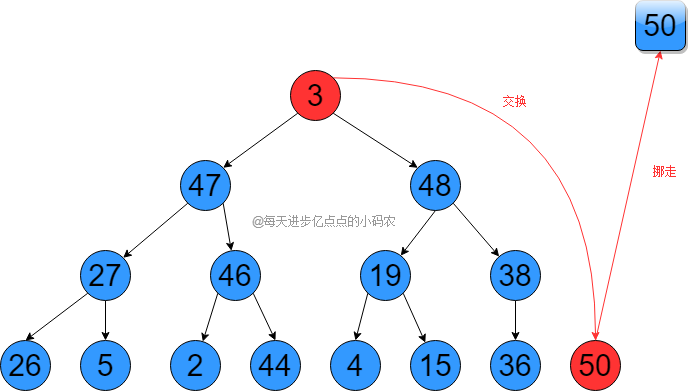 堆排序6