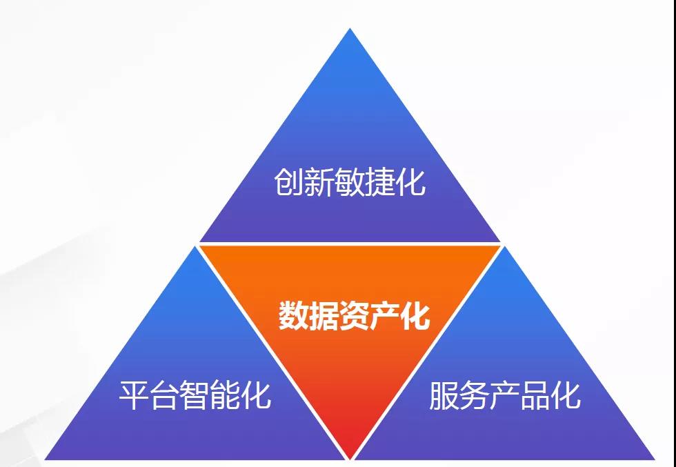 数据中台解决方案,数据中台架构图,千人千面系统,大中台小前台, 数据中台和业务中台的关系