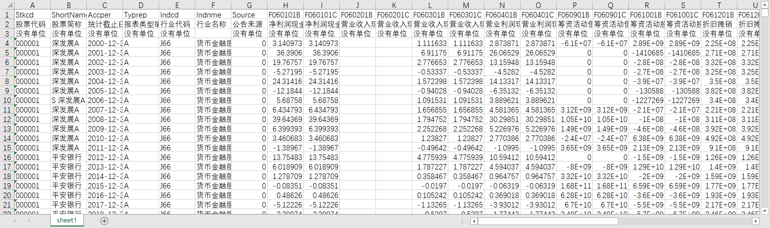 上市公司现金流2000-2022营业收入净利润股权自由现金回收率再投资比率折旧摊销营运指数沪深北证 全部A股上市公司，非ST 2000-2022cn国rd泰s样本容量：67396个观测值数