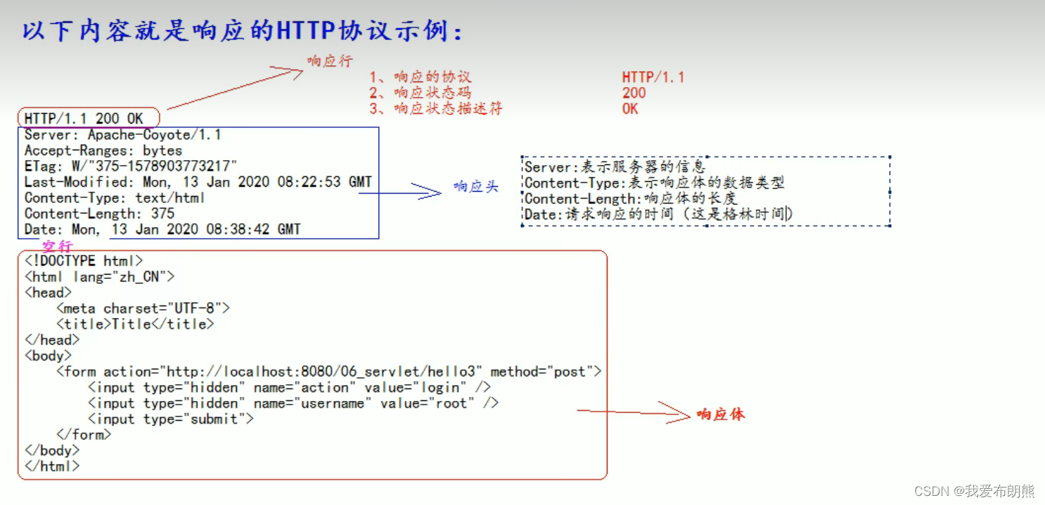 HTTP的Content-type 和 responseType