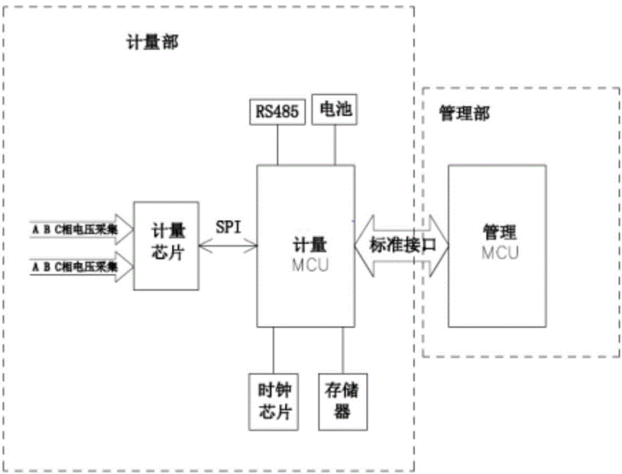 智能电表MCU需求，及电表芯片厂商排名