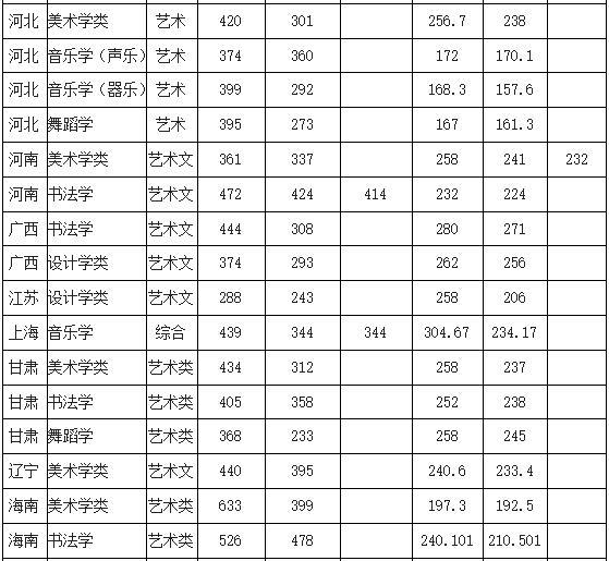 曲阜師範大學18年計算機招生分數曲阜師範大學2018年藝術類錄取分數線