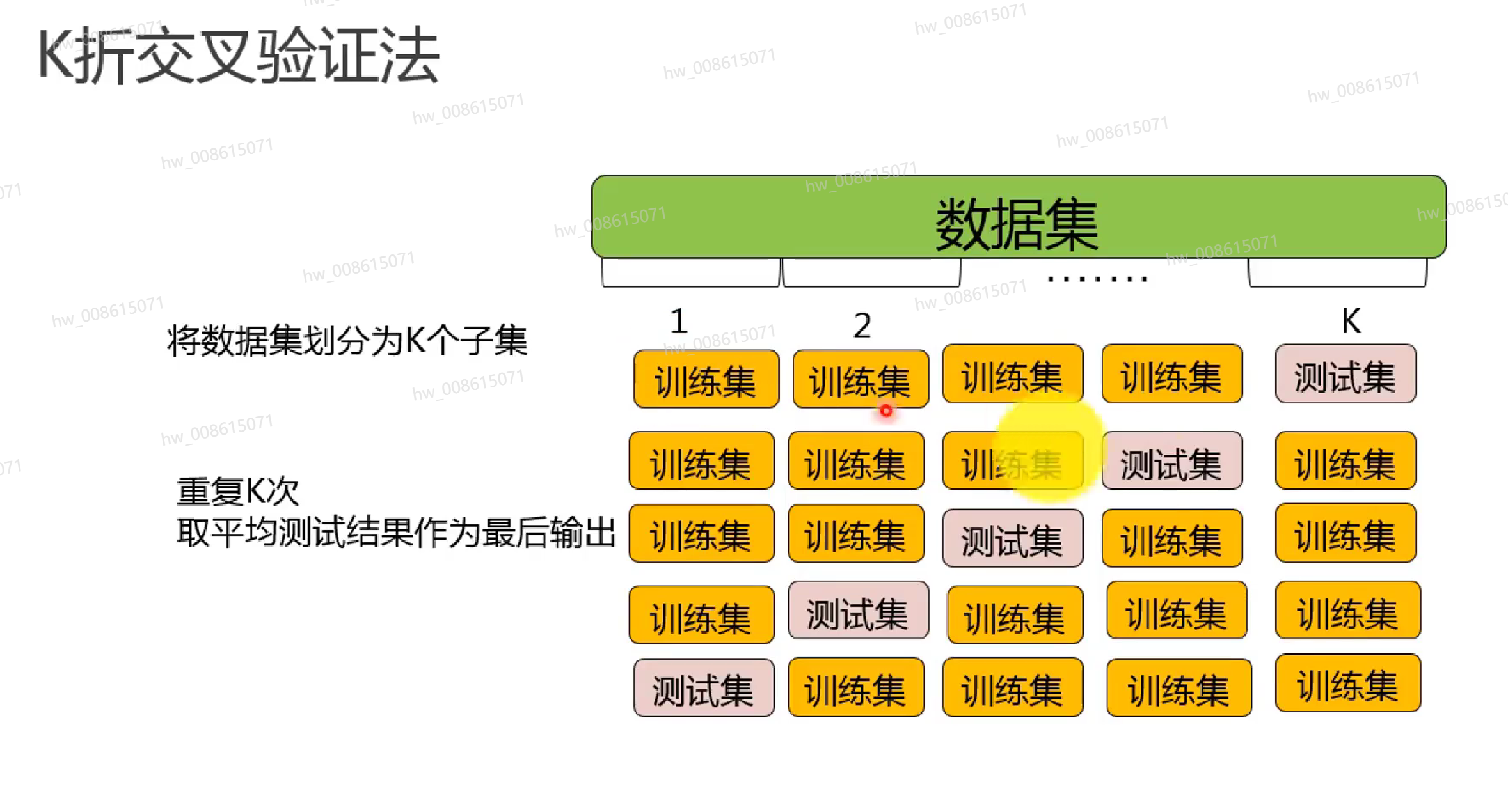 华为云课堂 ai技术领域课程 深度学习 学习笔记0708第二章