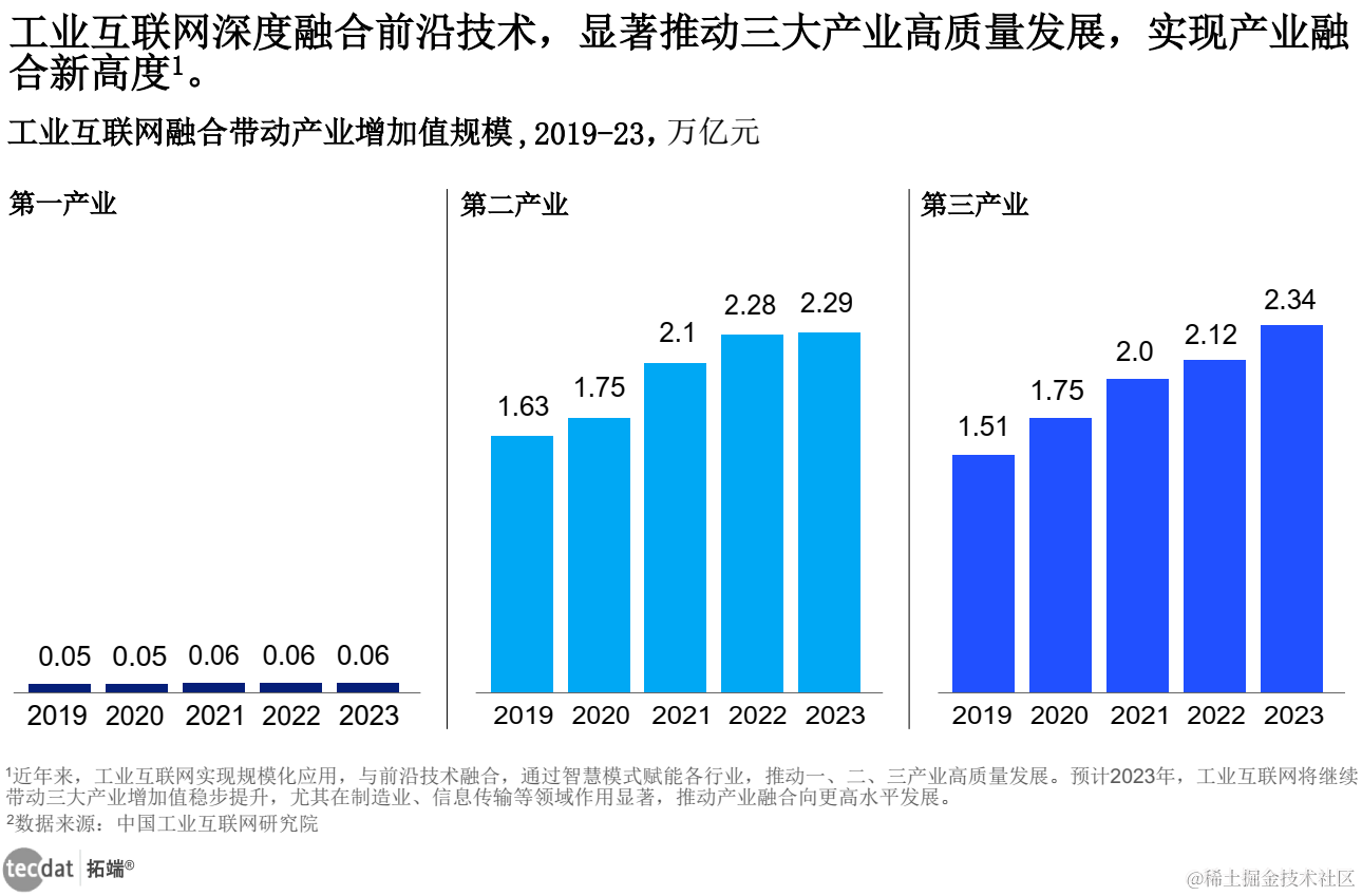 【专题】2024全国主要城市工业互联网发展指数报告合集PDF分享（附原数据表）_工业互联网