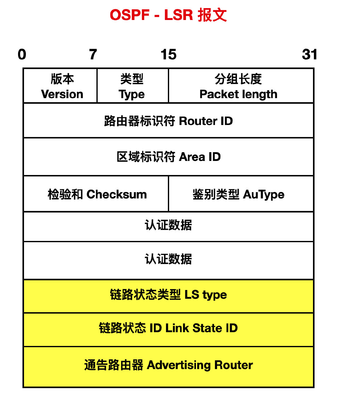 3611d2d3c937d5848876602e67b4422d - 图解路由协议！